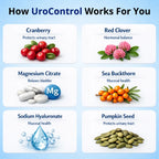 UroControl