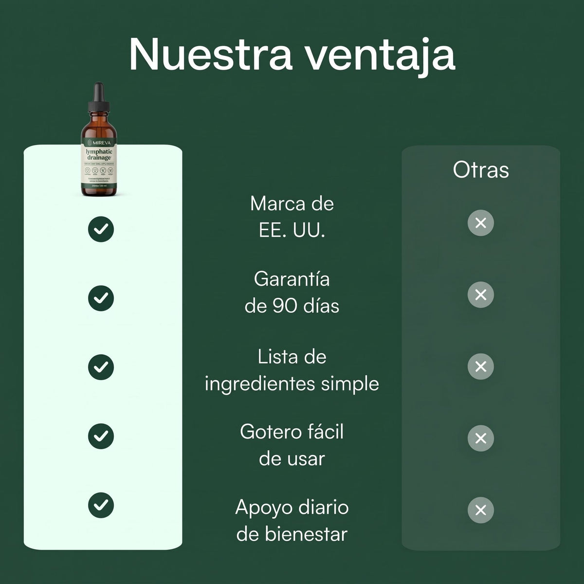 Mireva - Lymphatic Drainage Drops